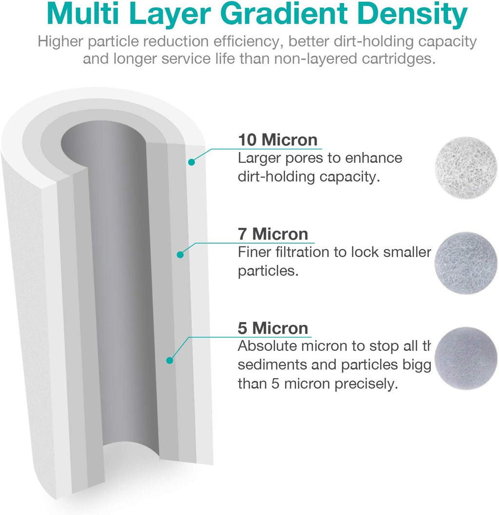 10" x 4.5" 5 Micron Whole House Sediment Water Filter Replacement Cartridge (8 Pack) M2996