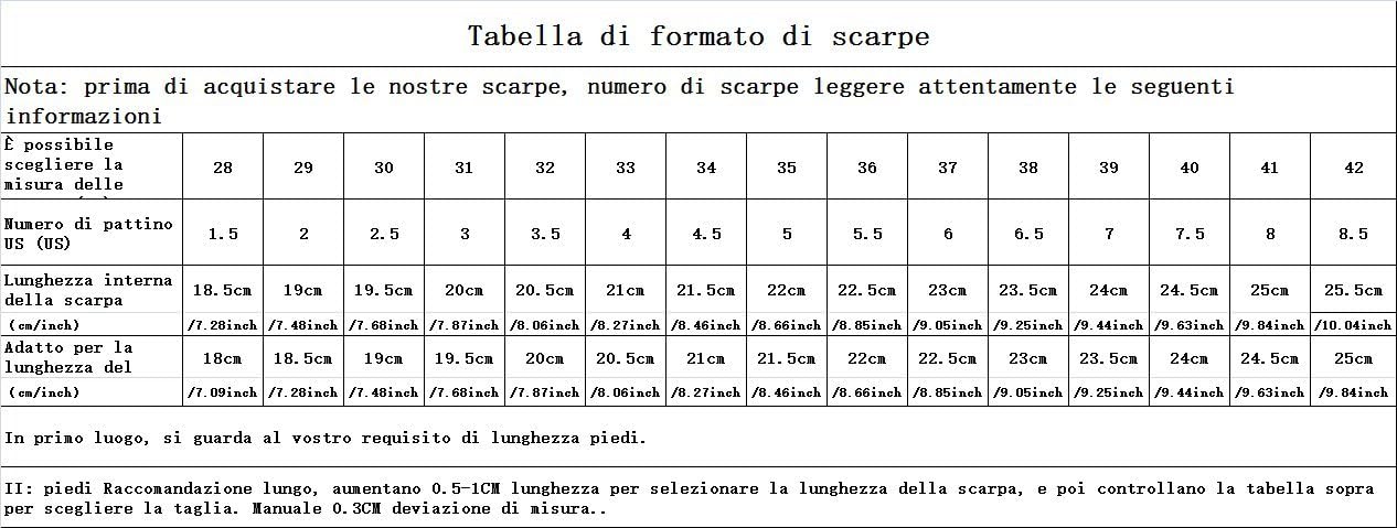 FortiGate-80E License 1 YR 24X7 FortiCare X3195