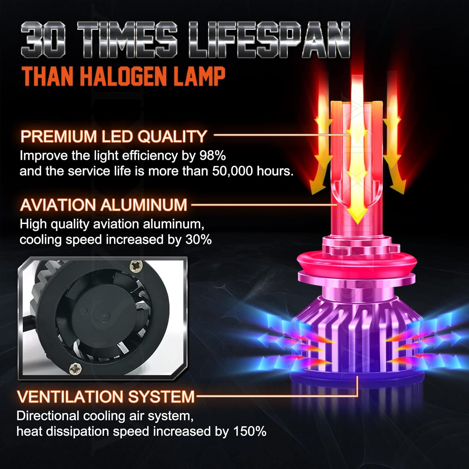 6000K Cool White LED Headlight Bulbs Combo, 6 LED Bulbs S701