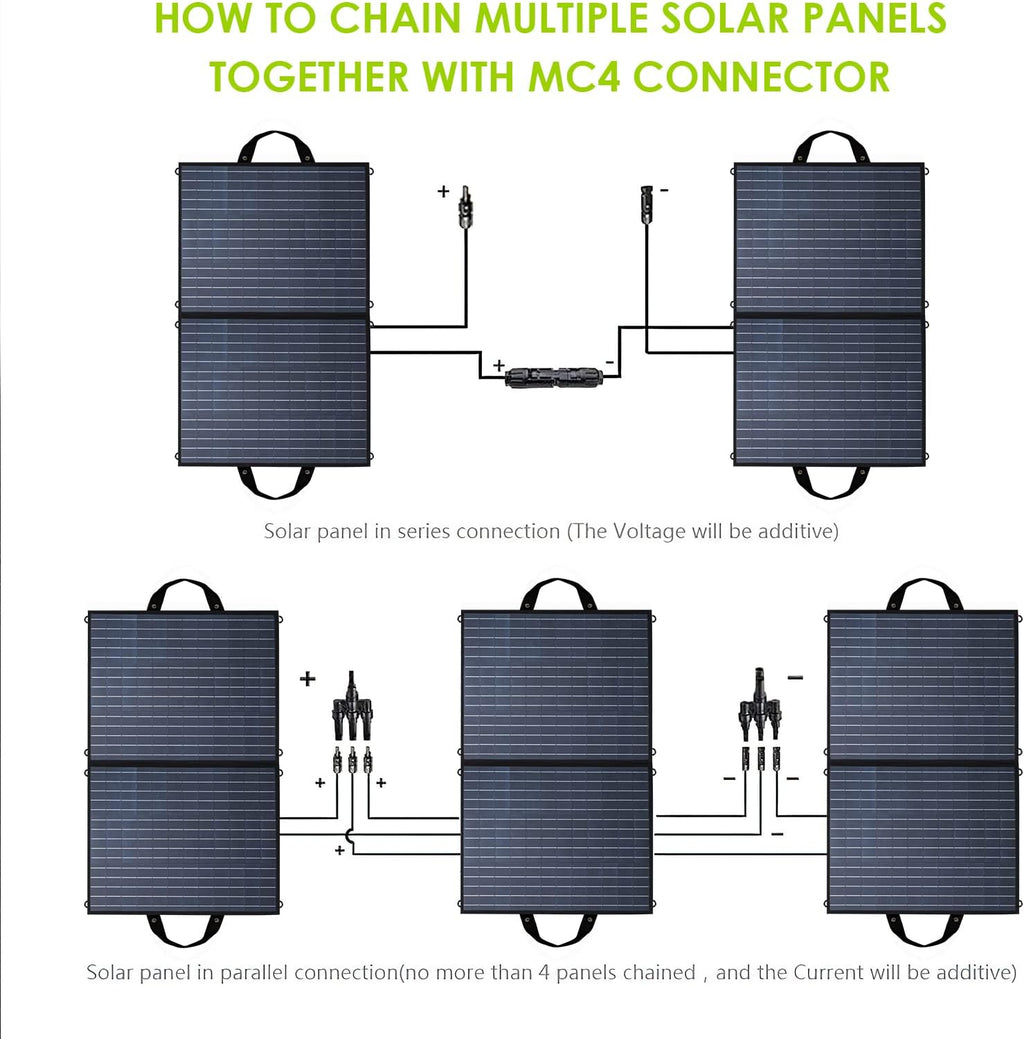 100W Foldable Solar Panel with MC4 Ports T486