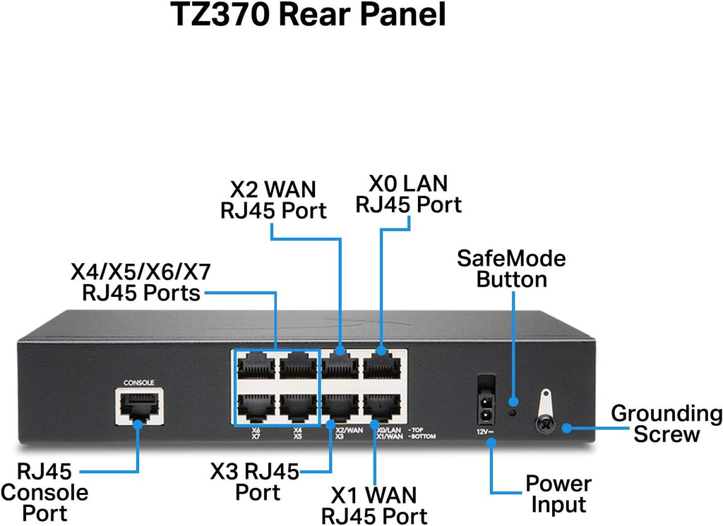 Network Security Appliance with 1 Year 24x7 Support M54893
