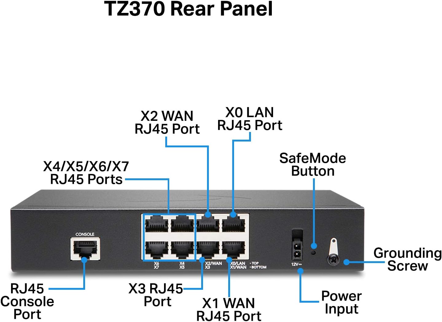 Network Security Appliance with 1 Year 24x7 Support M54893