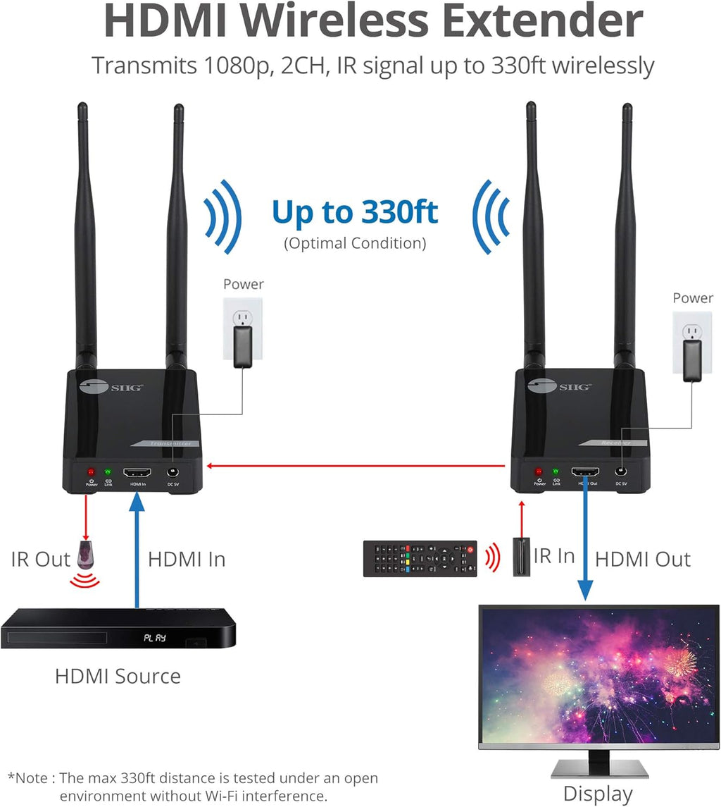 330ft 1080p Wireless HDMI Extender with IR Y521109