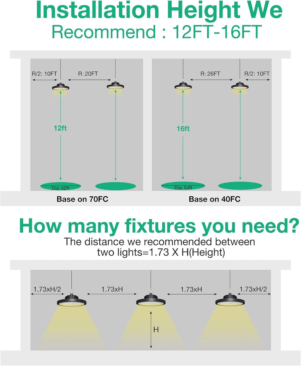 2 Pcs UFO LED High Bay Light, 150W, 21000 LM, 5000K Daylight, IP65 Waterproof, Non-Dim, 5ft Cable with US Plug Y394