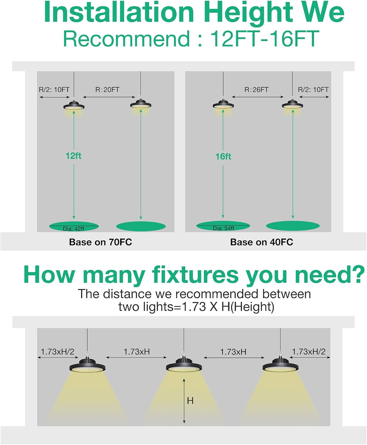 2 Pcs UFO LED High Bay Light, 150W, 21000 LM, 5000K Daylight, IP65 Waterproof, Non-Dim, 5ft Cable with US Plug Y394