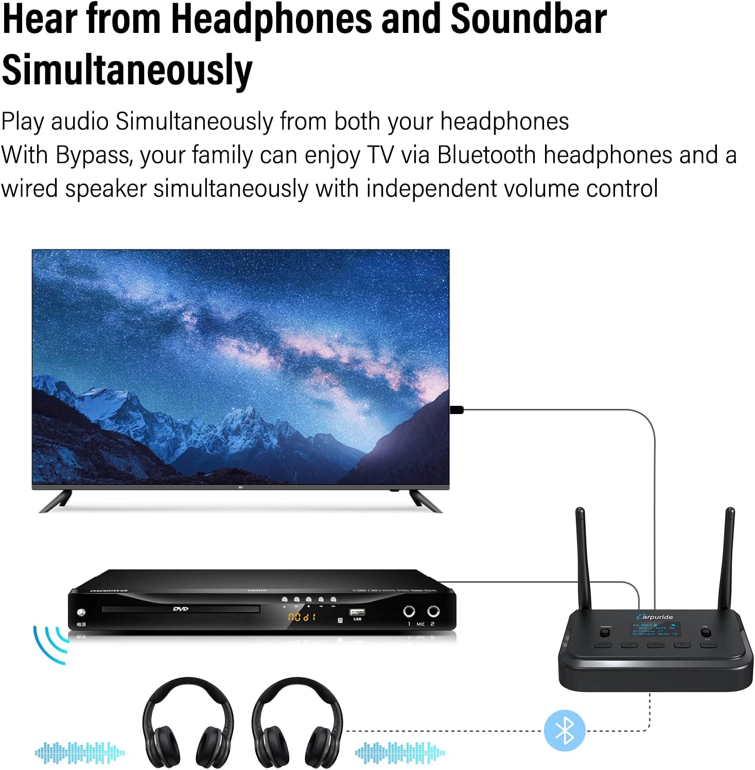 Bluetooth 5.0 Audio Adapter with Screen, Optical RCA AUX Coaxial N179