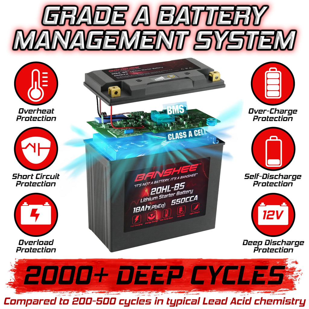 LiFePO4 Motorsports Battery X615