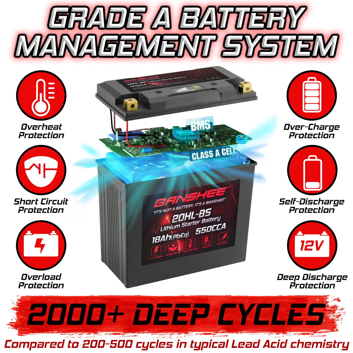 LiFePO4 Motorsports Battery X615