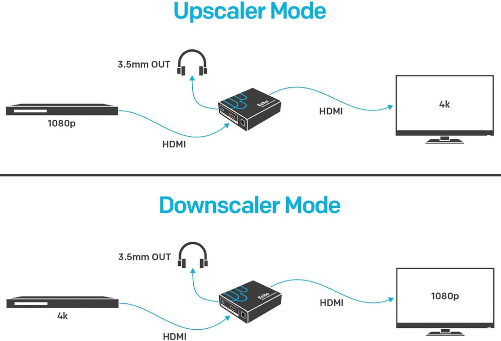 HDMI to HDMI Upscaler / Downscaler, 1080p, 720p, 4K@30Hz, Pack of 2 T739825