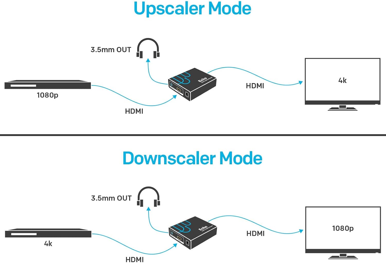 HDMI to HDMI Upscaler / Downscaler, 1080p, 720p, 4K@30Hz, Pack of 2 T739825