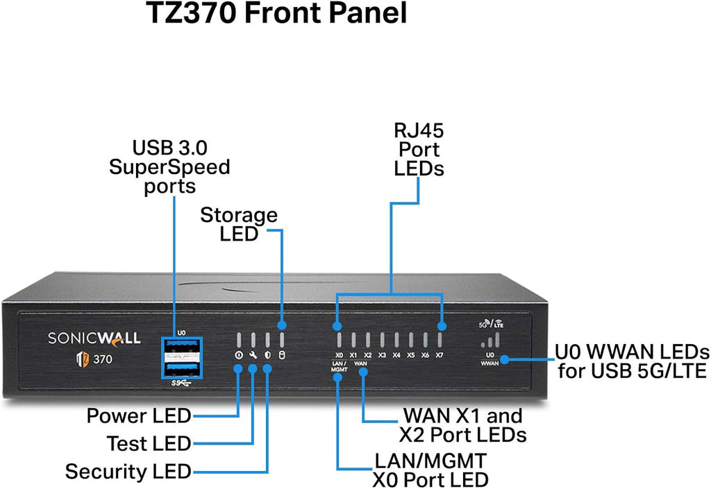 Network Security Appliance with 1 Year 24x7 Support M54893
