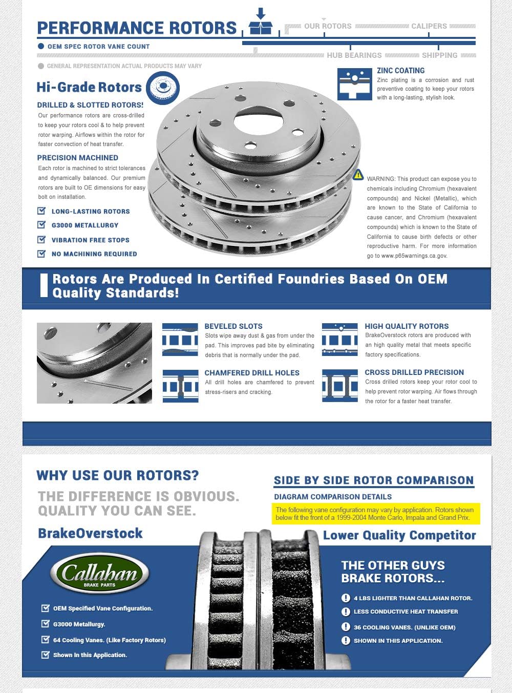 Drilled & Slotted 5 Lug Rotors M62913