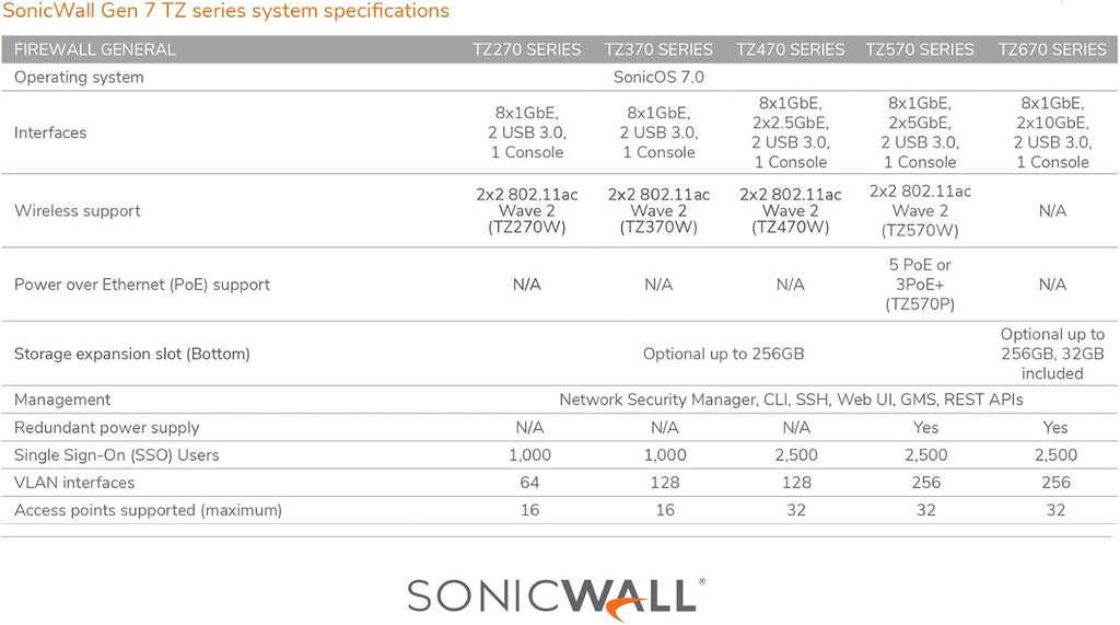Network Security Appliance with 1 Year 24x7 Support M54893