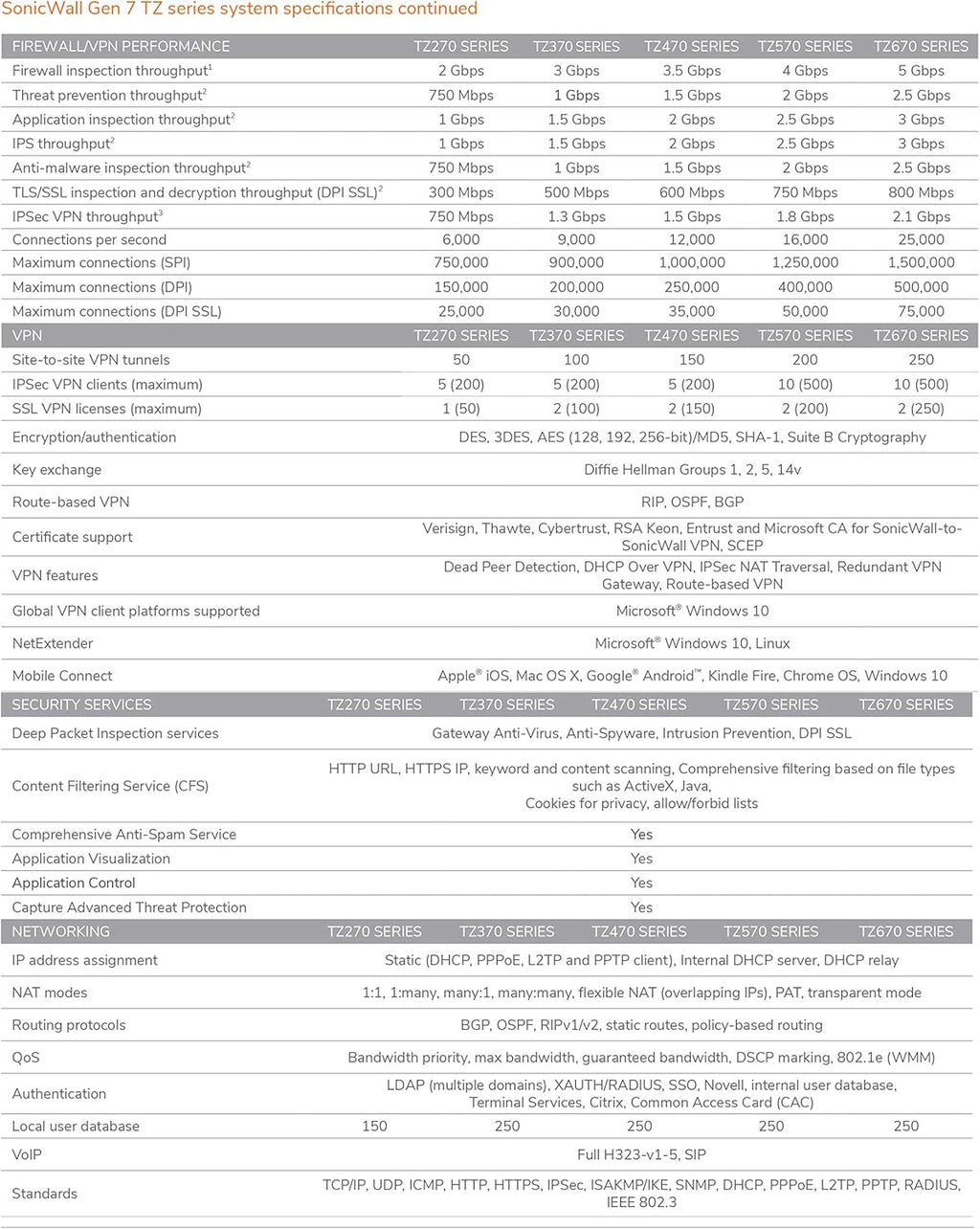 Network Security Appliance with 1 Year 24x7 Support M54893