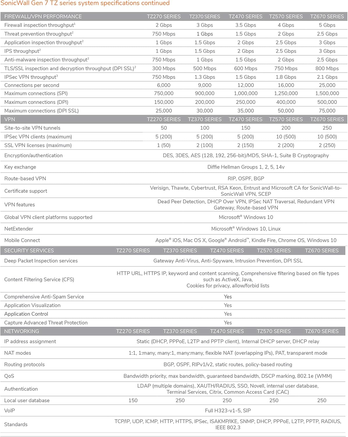 Network Security Appliance with 1 Year 24x7 Support M54893
