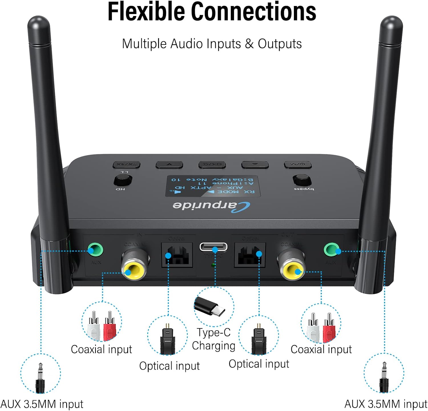 Bluetooth 5.0 Audio Adapter with Screen, Optical RCA AUX Coaxial N179