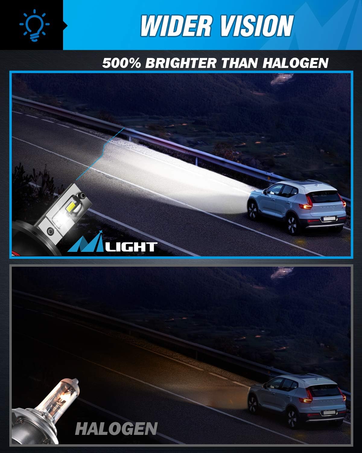 H4 LED Headlight Bulbs 6500k Cool White IP67 Pack of 2 C862916