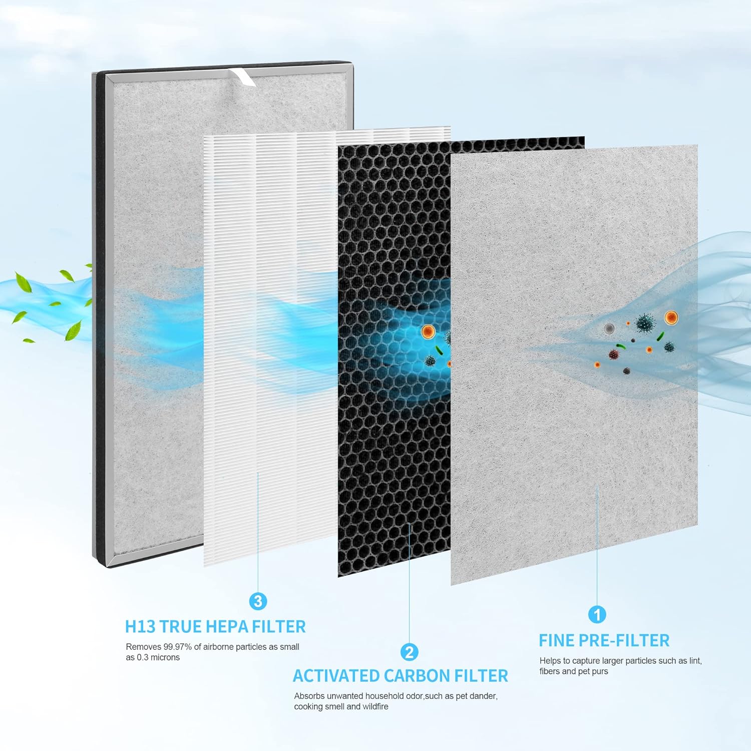 3 in 1 H13 True HEPA Filter Pack of 2 Y148