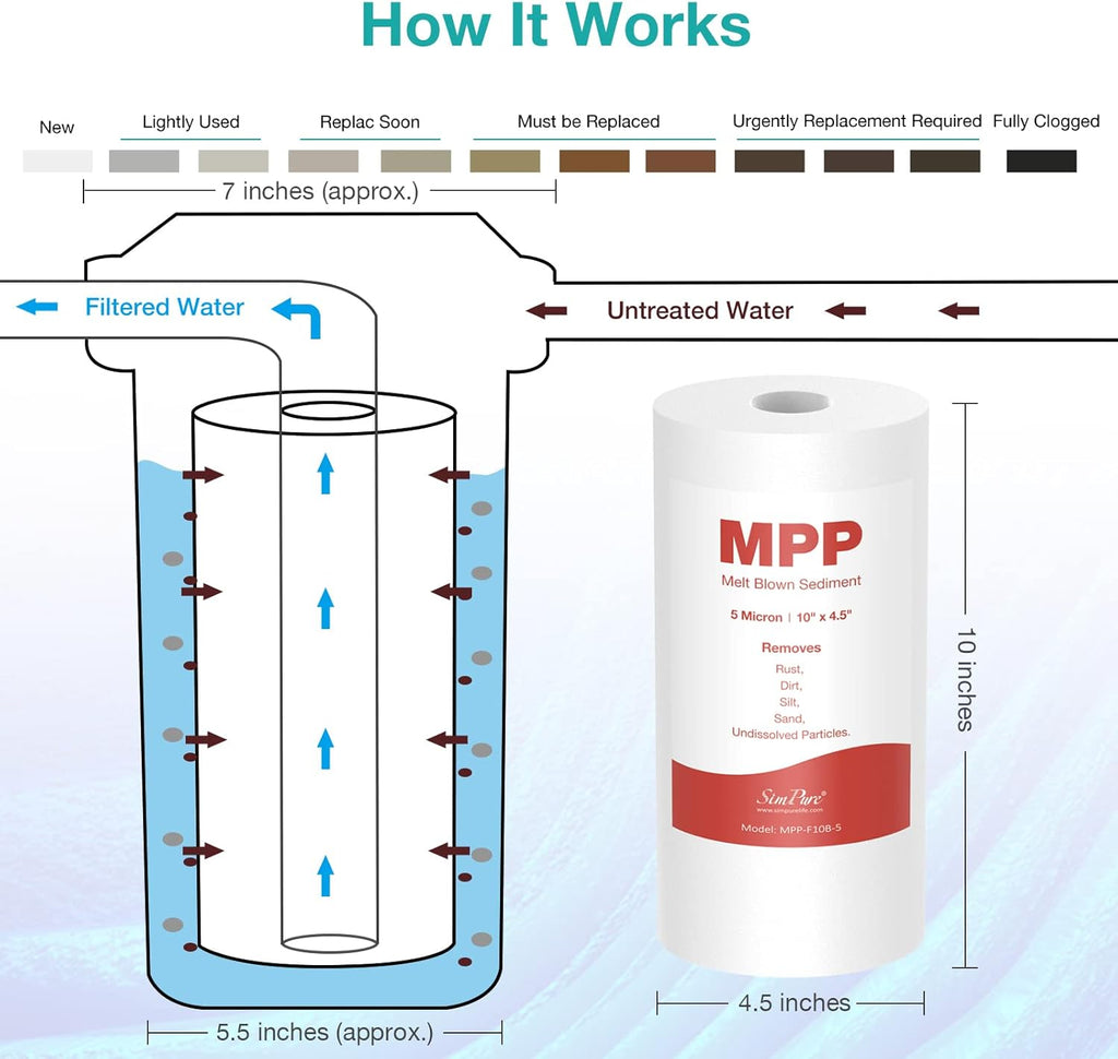 10" x 4.5" 5 Micron Whole House Sediment Water Filter Replacement Cartridge (8 Pack) M2996