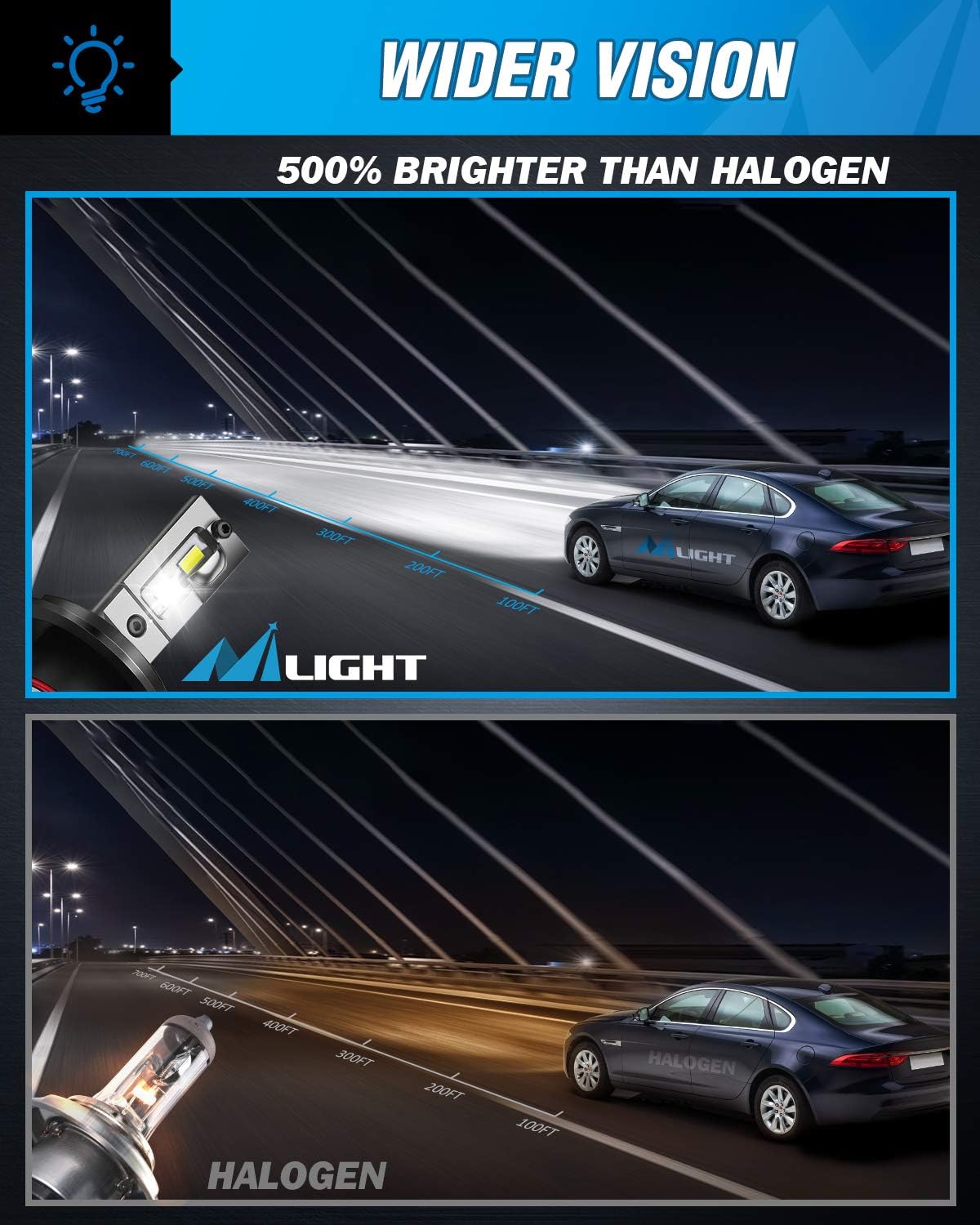 H4 LED Headlight Bulbs 6500k Cool White IP67 Pack of 2 C862916
