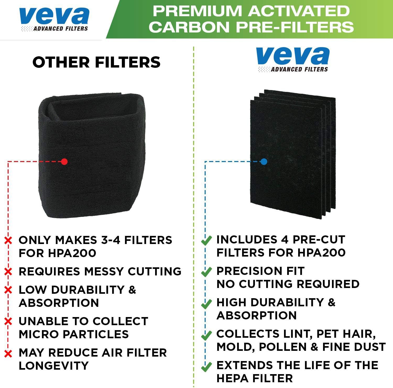 HEPA Filter Replacement 6 Pack Carbon Air Purifier Filter W995