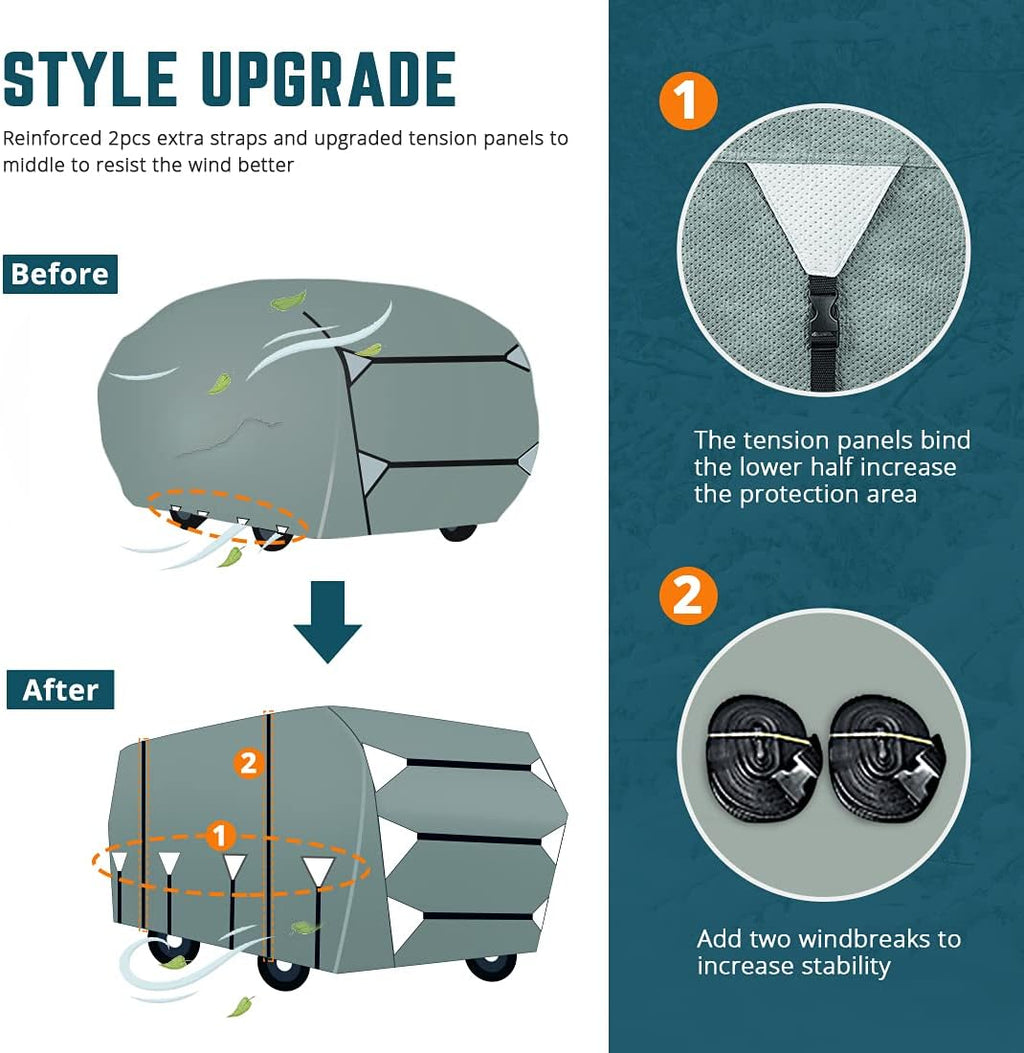 RV Cover, Extra-Thick 5 Layers Anti-UV Top Panel, Fits 30'-33' Motorhome, with 2Pcs Extra Straps & 4 Tire Covers I60060
