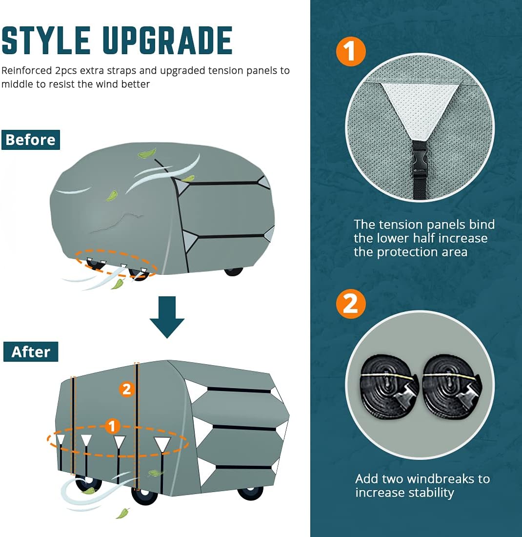 RV Cover, Extra-Thick 5 Layers Anti-UV Top Panel, Fits 30'-33' Motorhome, with 2Pcs Extra Straps & 4 Tire Covers I60060