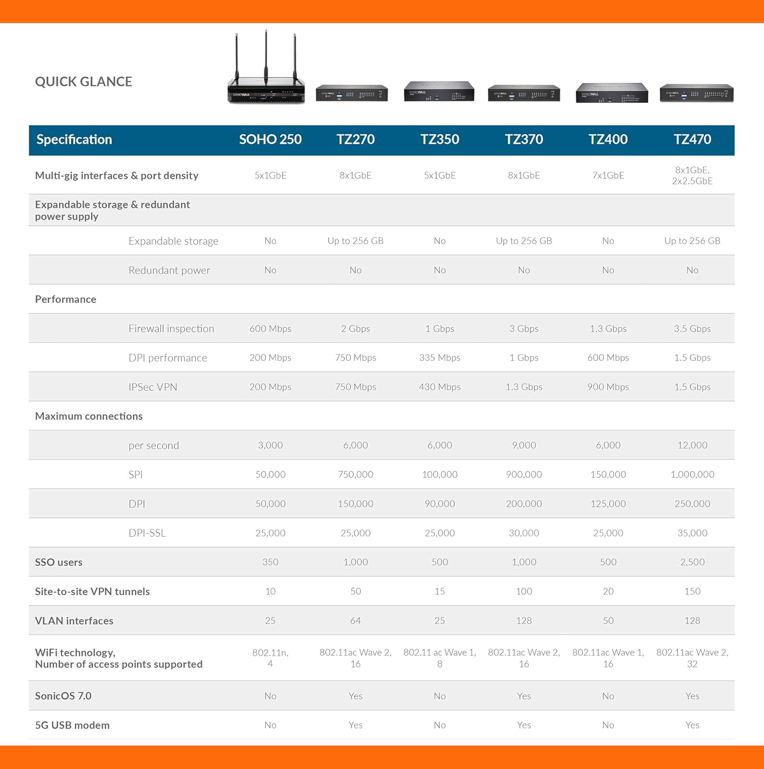 Network Security Appliance with 1 Year 24x7 Support M54893