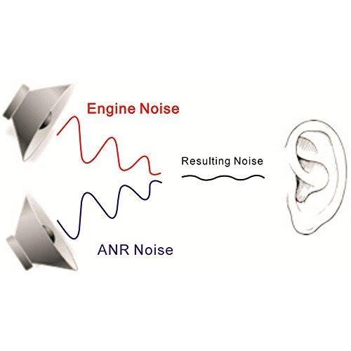 In Ear Aviation Headset B9505