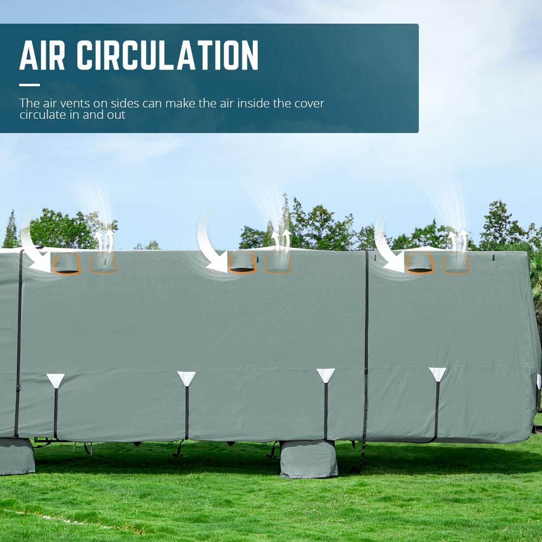 RV Cover, Extra-Thick 5 Layers Anti-UV Top Panel, Fits 30'-33' Motorhome, with 2Pcs Extra Straps & 4 Tire Covers I60060